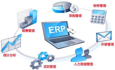 erp電商管理系統(tǒng)是什么?erp電商管理系統(tǒng)對企業(yè)的重要性?