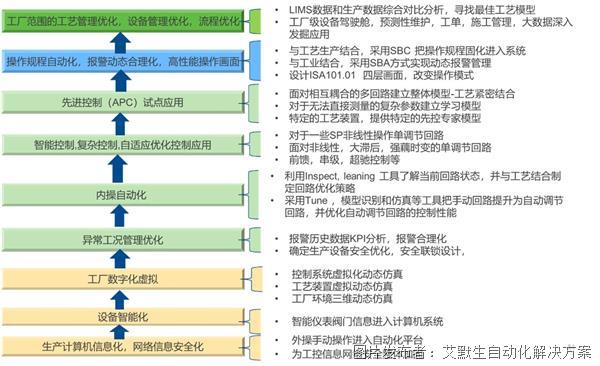 25家工業軟件上市企業營收一覽