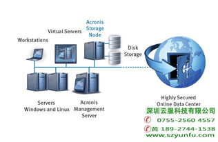 acronis企業級備份領導者,備份軟件,深圳備份廠家 圖 高清圖片 高清大圖