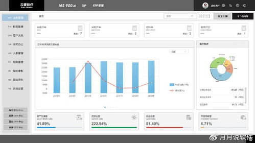 ai技術(shù)在企業(yè)管理軟件中有哪些實際應(yīng)用 速達(dá)云境軟件