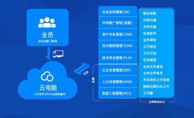 CRM+OA+EPR企業(yè)管理系統(tǒng)軟件,免費(fèi)試用