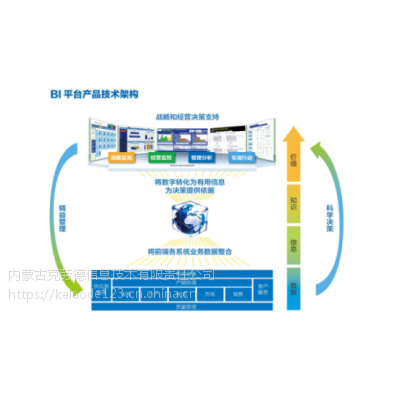 企業(yè)報(bào)表平臺(tái)軟件--BI平臺(tái)