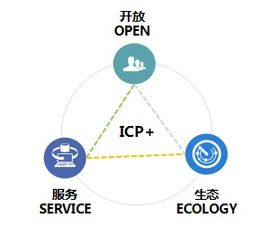 華天軟件icp 平臺(tái),快速搭建企業(yè)級(jí)應(yīng)用的研發(fā)平臺(tái)