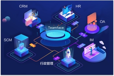 專業(yè)的企業(yè)管理軟件定制,解決企業(yè)個性化難題