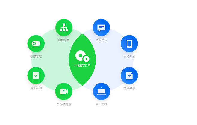 騰訊企點協(xié)同軟件 基于QQ專業(yè)IM能力的一體化工作溝通與協(xié)作平臺